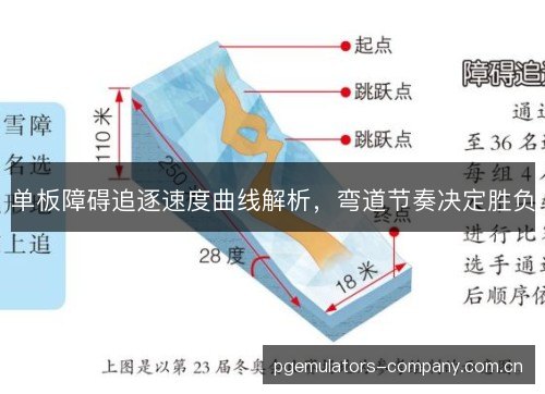 单板障碍追逐速度曲线解析,弯道节奏决定胜负 单板障碍追逐速度曲线解析,弯道节奏决定胜负
